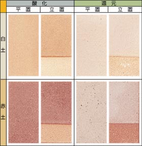 �ΊD������