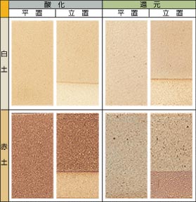 �y�D������