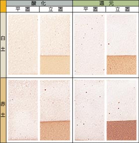 ���u����