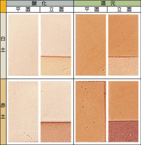 �g�u����