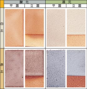 �ѓ��u����