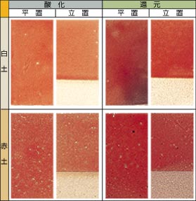 �ԐF�i���[�Y�j��