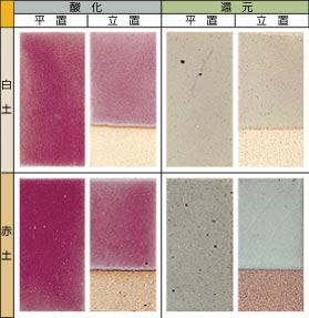 ���񂶐F��