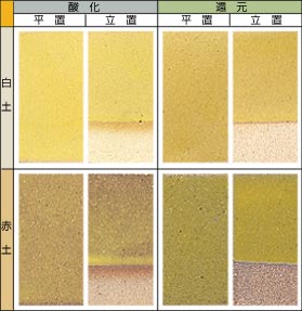 ���򉩐F��