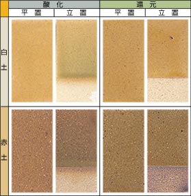 �����F��