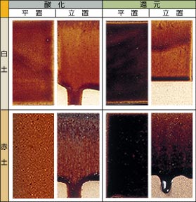 ���򒃐F��