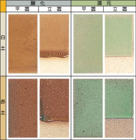 �����S�F��