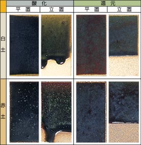 ����ΐF�ցi�I���x�j