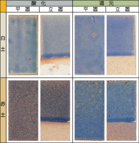 ���򎇐F��