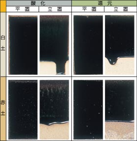 ���򎽍��F��