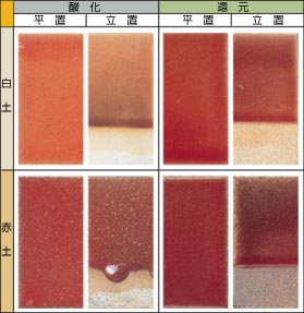 ����ԐF��