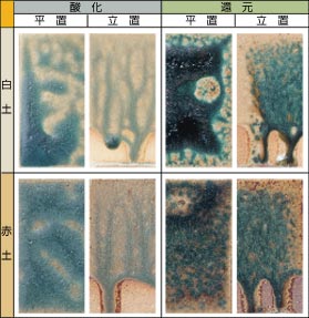 �Έɗ�����