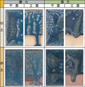 ���ɗ�����