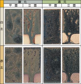 ���ɗ�����