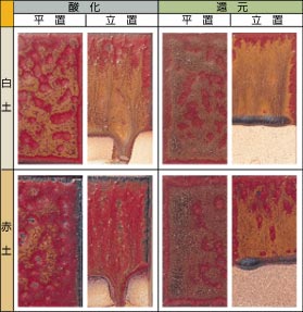 �Ԉɗ�����