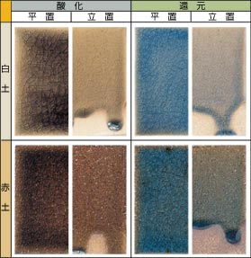 ���݂�r�[�h����