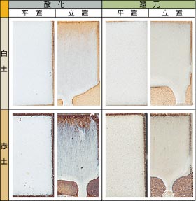 �ΊD������ 