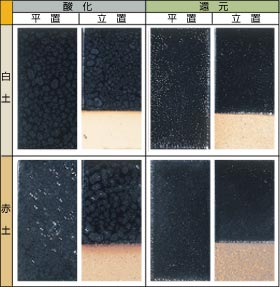 �M�q���V����