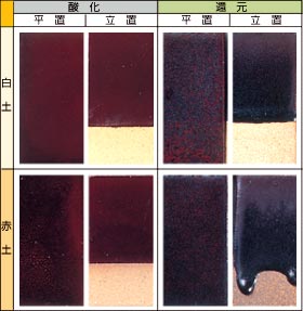 �`�V����