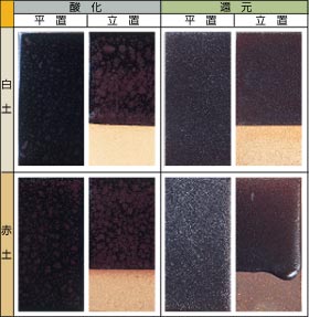 �Ԗ��H�V����