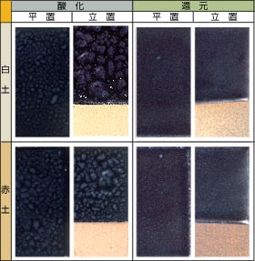 ����H�V����