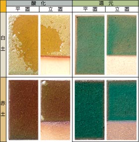 ��������