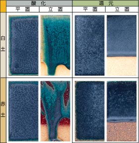 ���D����