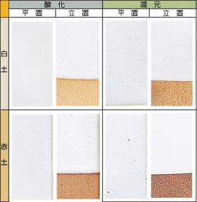 �^���N���}�b�g��