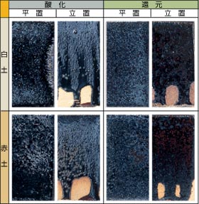 �S�q�ό����� 