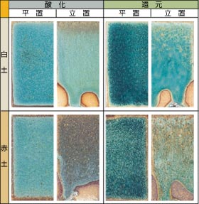 �іڃg���R������ 