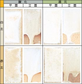 ���`�^�������� 