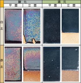 �c�o���V����