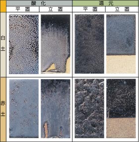 ���ʃ}�b�g�� 