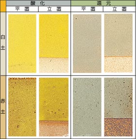 �S�ԗq���� 