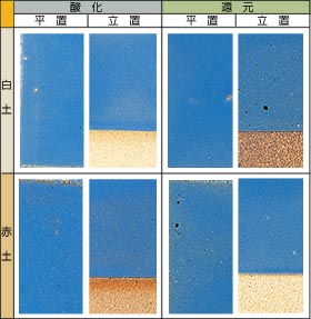 �g���R���� 