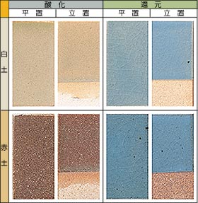 �_������  