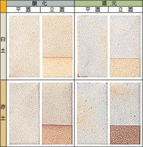 �Ԏu���ցiS�j