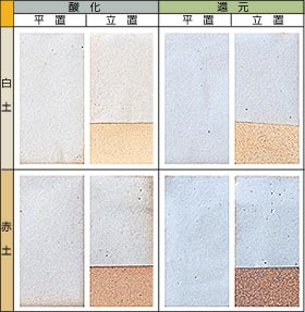  ���u���ցiS�j 