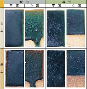 F�E�D���� 