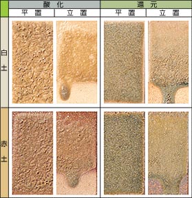 �r�[�h���� 