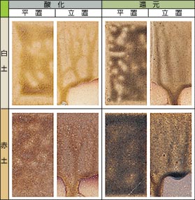 ���ɗ�����