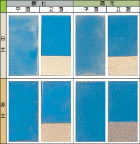 �g���R����