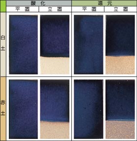 �ڗ��C�l��