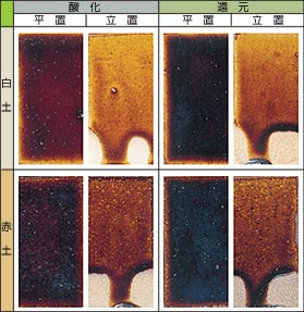 �Ð����� 