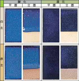 ���ڗ��� 