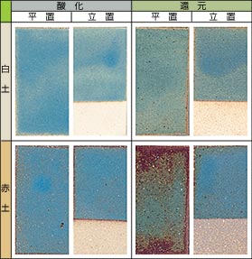 ������ 