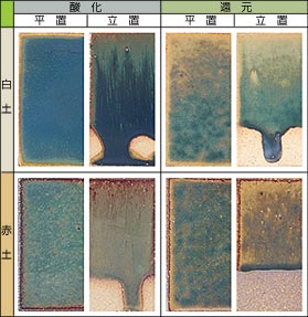 ������ 