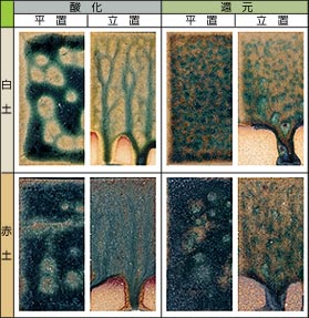 �ɗ����� 