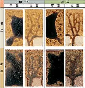 �Ð����� 