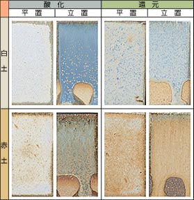 ������ 